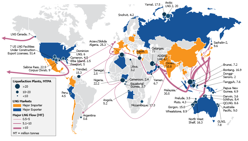 LNG-Export-Import-Countries